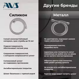 Душевая система AVS SEEME 811-321-CR, хром