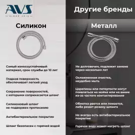 Душевая система AVS Pluvia 804-002-CR, хром