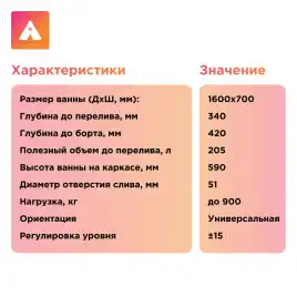 Акриловая ванна Radomir Дижон Ангосто 160х70, на ножках, встраиваемая, белая