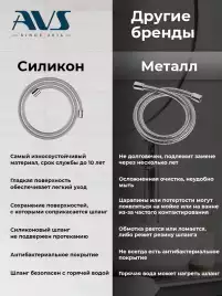 Встраиваемая душевая система AVS LUXURY 811-501-CR термостат, хром