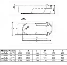 Акриловая ванна Alba Spa ARABELLA 160х75 см, ВПР0100000100, Белая