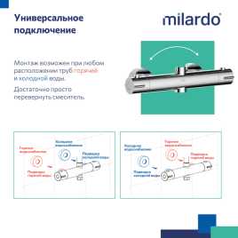 Душевая система для душа Milardo Ideal Spa ILSSBTHM89 с термостатом цвет, Глянцевый хром