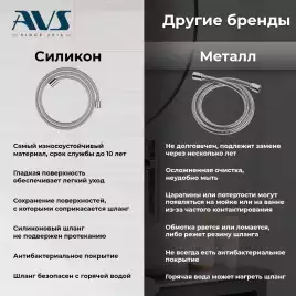 Душевая система AVS Cube 811-222-GM, оружейная сталь