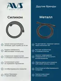 Душевая система AVS Slimmer 811-122-MB, черный матовый
