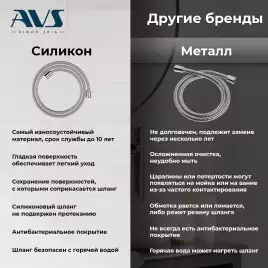 Душевая система AVS Elegant 811-421-CR, хром
