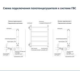 Полотенцесушитель водяной Aquatek Поларис 50х80 AQ KO1080CH П10 нижнее подключение 1/2