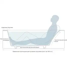 Ванна Salini ORLANDA  KIT 180х80 102112M из материала S-Sense, Белая матовая