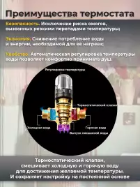 Встраиваемая душевая система AVS LUXURY 811-501-CR термостат, хром