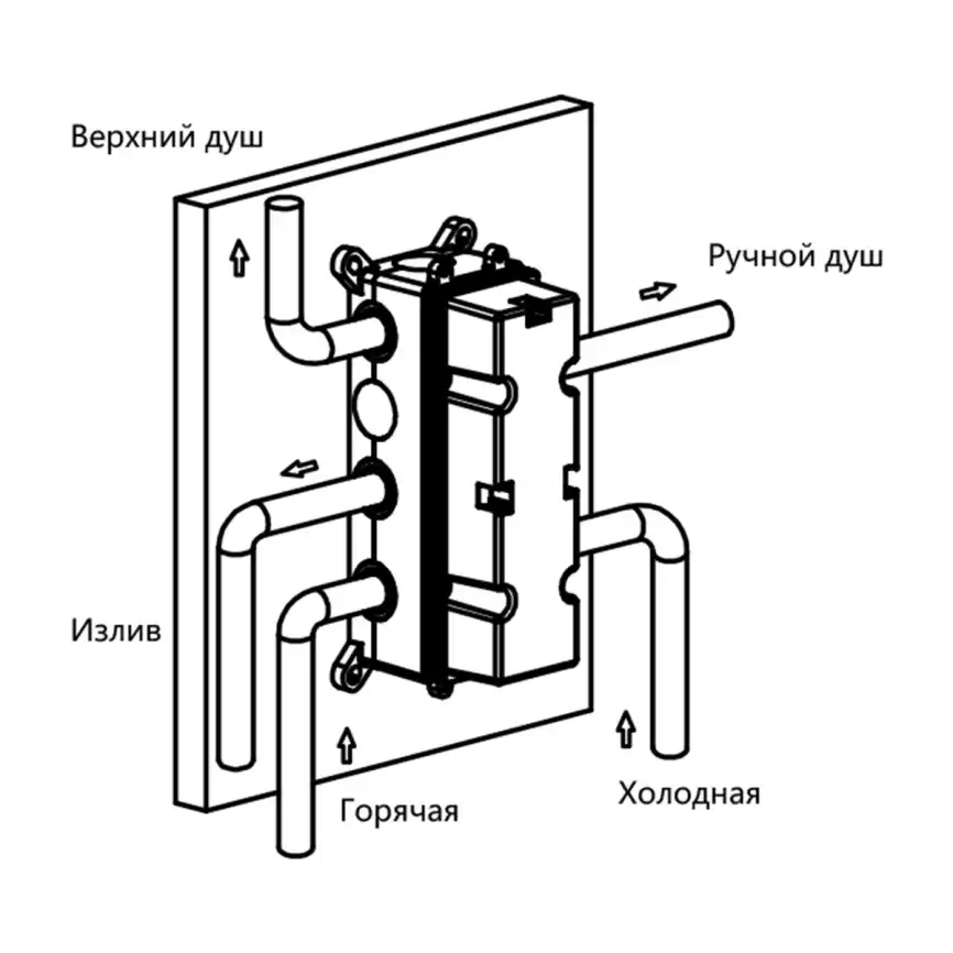 Душевая система  Vincea  VSFW-433TI4GM VSFW-433TI4GM  с термостатом, встраиваемая, вороненная сталь фото 17