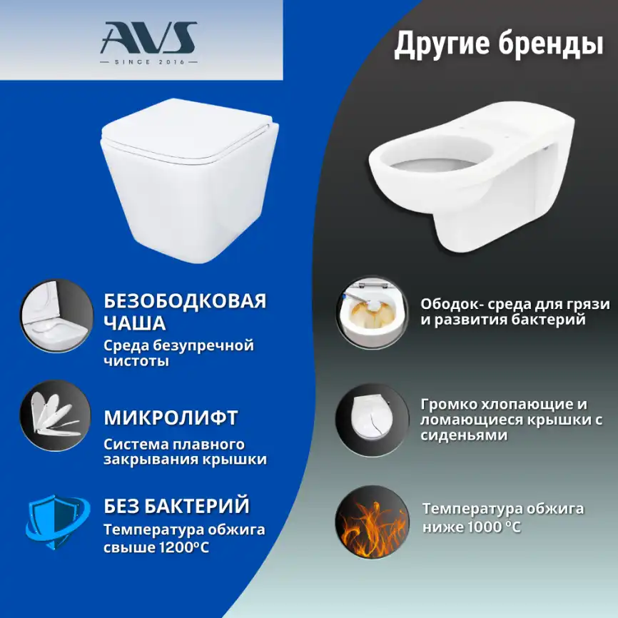 Унитаз подвесной AVS Модерн 801-0042-P-T2-GW безободковый, со смывом Торнадо, белый фото 5