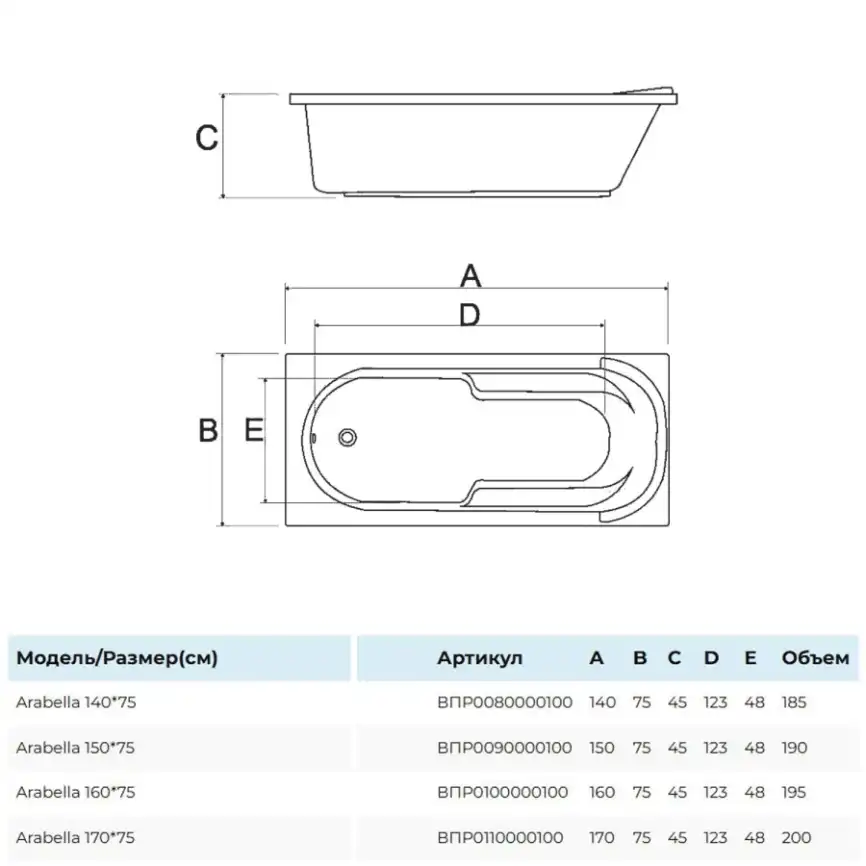 Акриловая ванна Alba Spa Arabella 140х75 прямоугольная ВПР0080000100 фото 2
