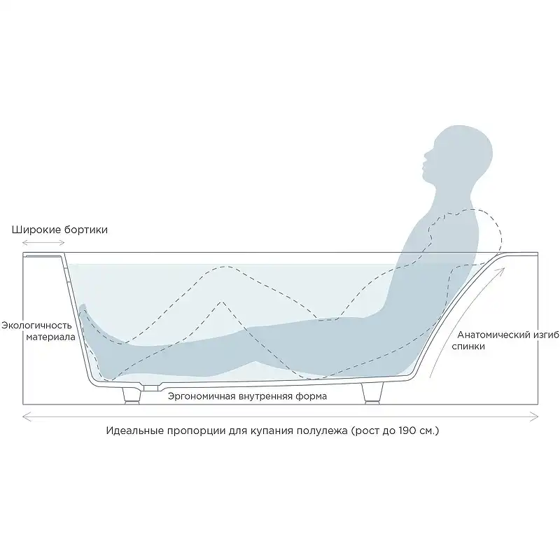 Ванна Salini ORLANDA  KIT 170х80 102126M из материала S-Stone, Белая матовая фото 9