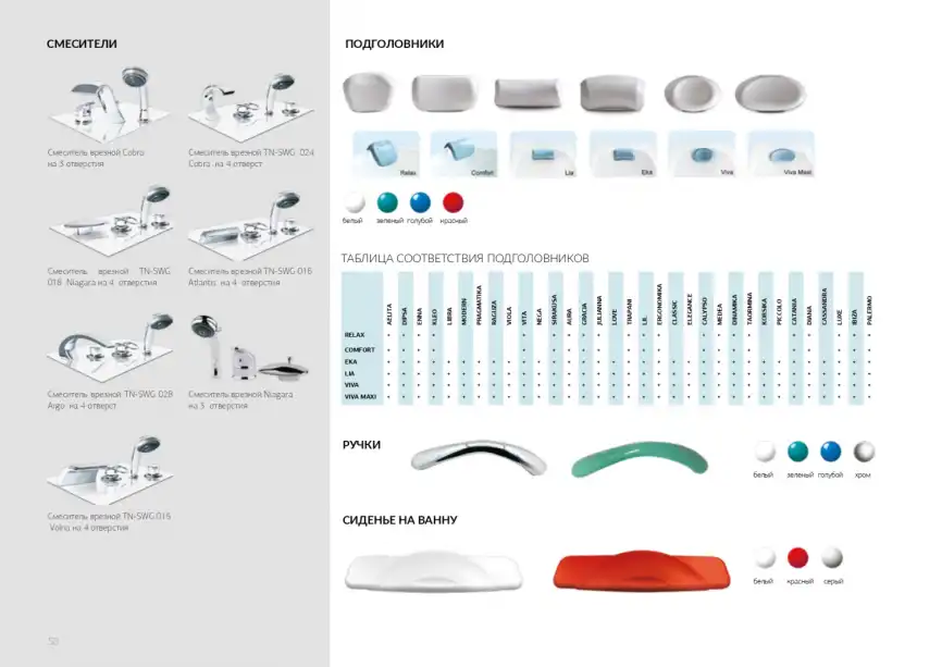 Акриловая ванна 1Marka KORSIKA 190х100 01кр1910 прямоугольная, Белая фото 5