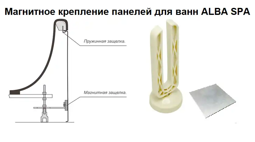 Фронтальная панель Alba Spa 180, универсальная фото 2