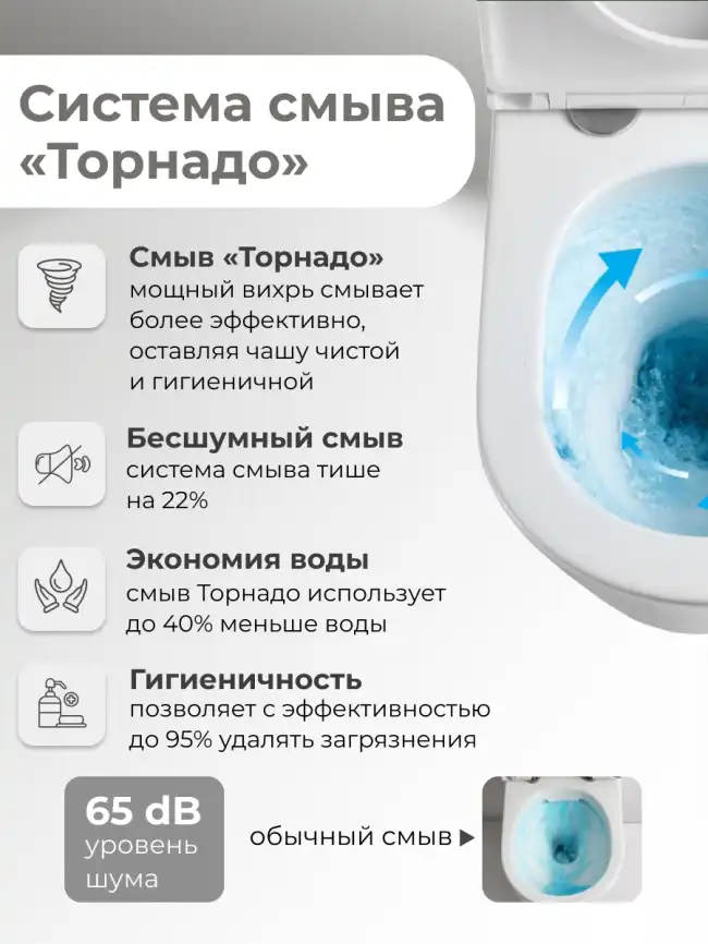 Подвесной унитаз Grossman GR-4455BMSQ безободковый, смыв торнадо, Черный матовый фото 6