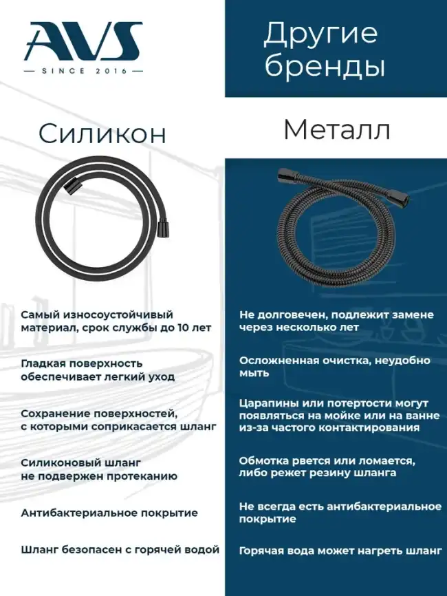 Встраиваемая душевая система AVS TERMO 811-504-MB термостат с изливом, черный матовый фото 6