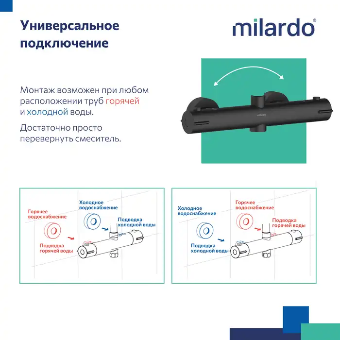 Душевая система для душа Milardo Ideal Spa ILSBLTHM89 с термостатом цвет, Черный матовый фото 12