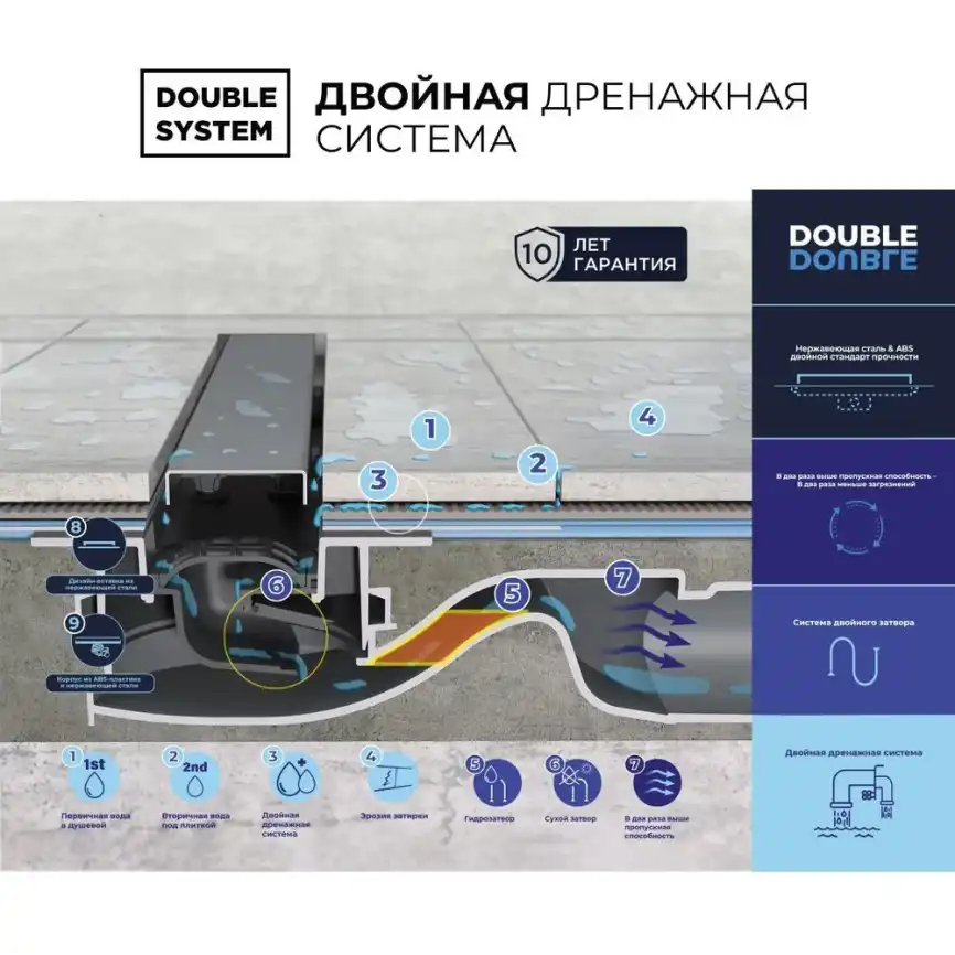 Душевой лоток BETTOSERB Frameless 950, Хром матовый фото 6