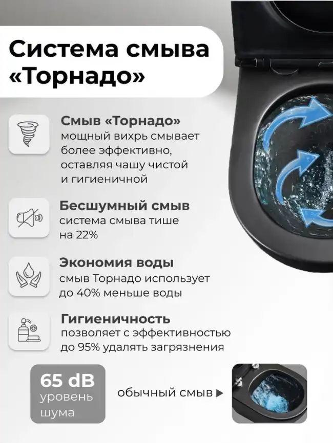 Напольный унитаз Grossman GR-4450BMSQ безободковый, смыв торнадо, Черный матовый фото 7