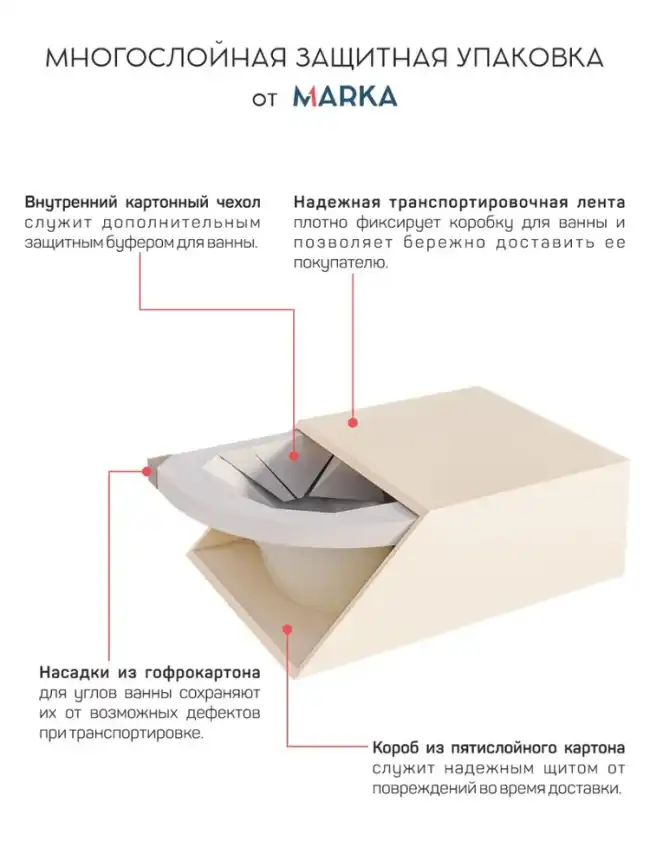 Акриловая ванна Marka One Convey 150x75 Асимметричная белая Левая 01кон1575л фото 5