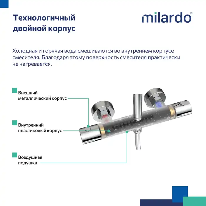 Душевая система для душа Milardo Ideal Spa ILSSBTHM89 с термостатом цвет, Глянцевый хром фото 9