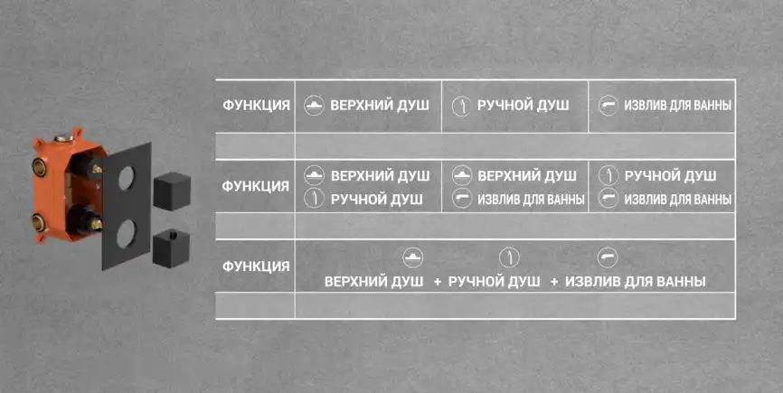 Душевая система  Vincea Next VSFW-1N3TCH VSFW-1N3TCH  с термостатом, встраиваемая, хром фото 4