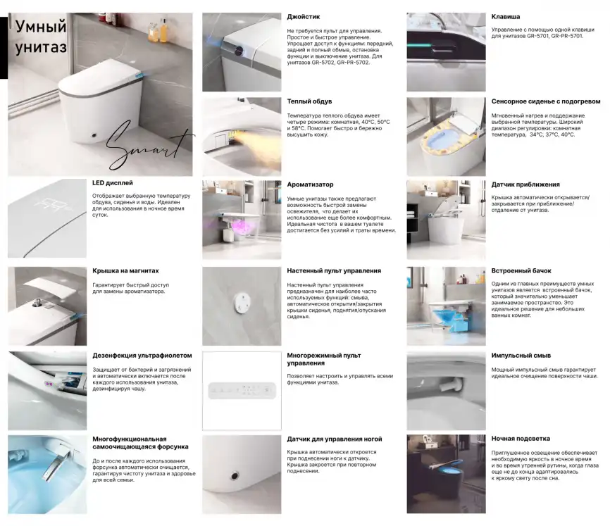 Электронный унитаз-биде Grossman Smart GR-5701  подвесной, с импульсным смывом, белый фото 6