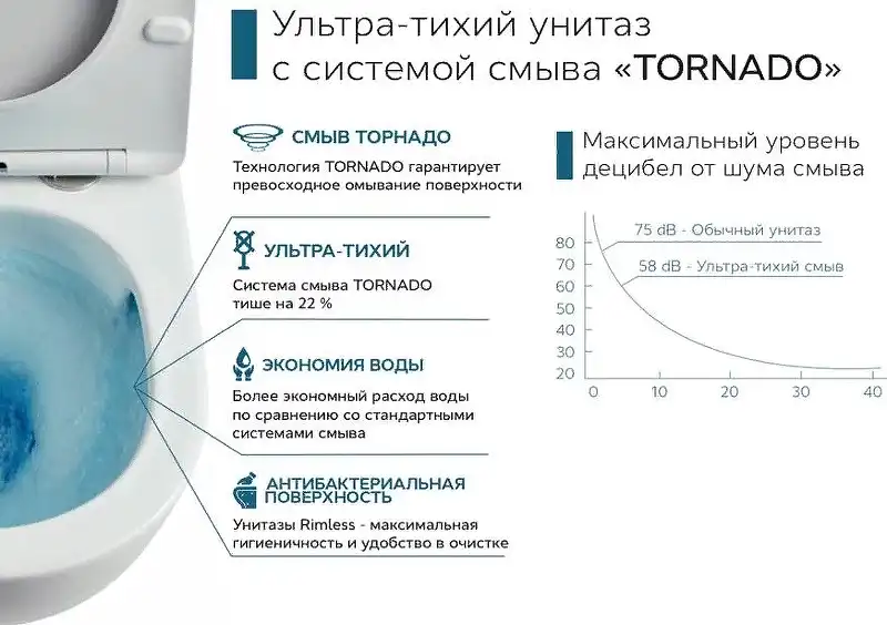 Унитаз напольный Ceramalux TR2176-1 TORNADO, безободковый (Система смыва торнадо) фото 9