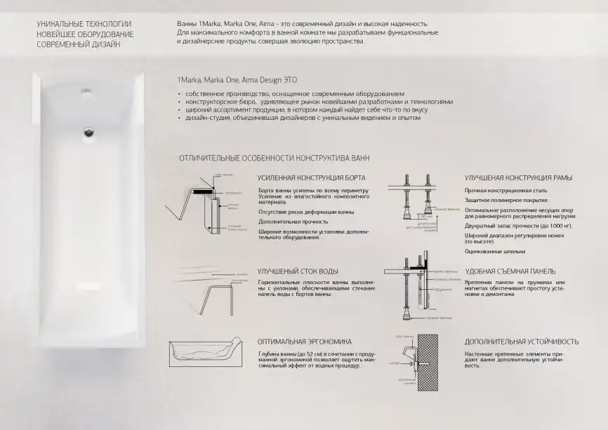 Акриловая ванна 1Marka AGORA 170х75 Прямоугольная белая 01аго1775 фото 4