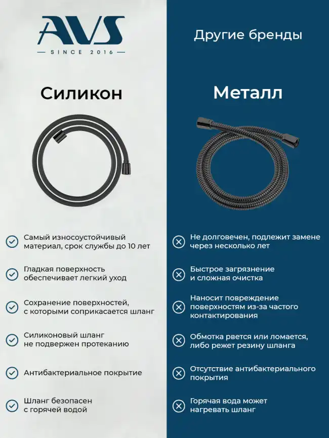 Душевая система AVS Slimmer 811-122-MB, черный матовый фото 11