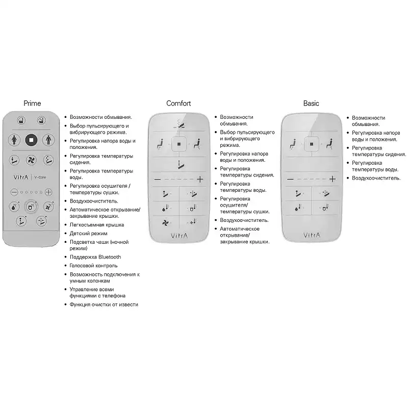 Унитаз биде Vitra V-Care Basic 5674B003-6193 подвесной с сиденьем Микролифт фото 14