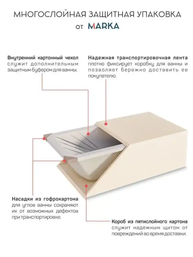 Акриловая ванна Marka One AELITA 150х75 Прямоугольная белая 01ае1575 фото 5