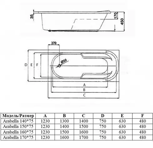 Акриловая ванна Alba Spa ARABELLA 170х75 см, ВПР0110000100, Белая фото 2
