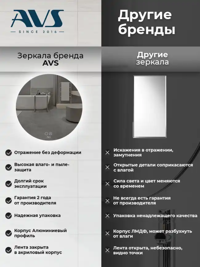 Зеркало с подсветкой AVS Лангано 75x75 см, антипар фото 14