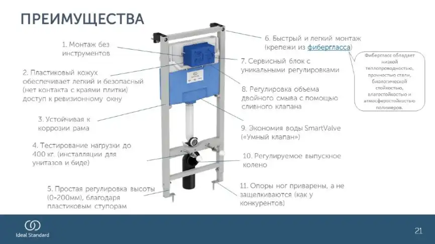 Встраиваемая инсталляция для монтажа подвесных унитазов Ideal Standard PROSYS 120 M R020467 фото 3