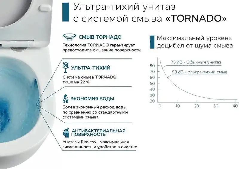 Унитаз подвесной CeramaLux TR2196 с крышкой микролифт (Система смыва торнадо) фото 7