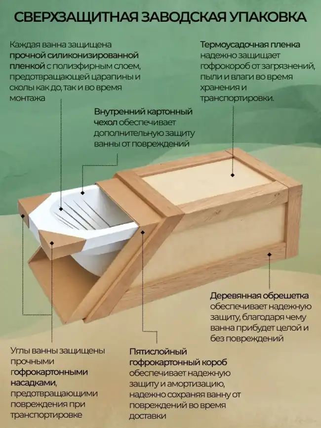 Ванна из искусственного камня Elite 170x75 Jacob Delafon E6D362RU-00 фото 12